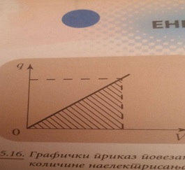 energija elektrostatičkog statičkog polja