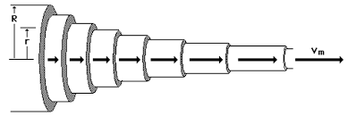 viskoznost2